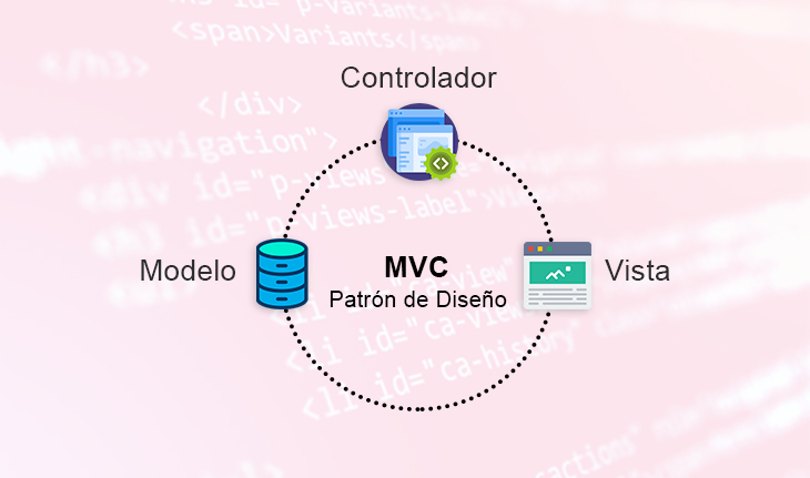 Patrón de diseño MVC. ¿Qué es y cómo puedo utilizarlo? | Easy App CODE